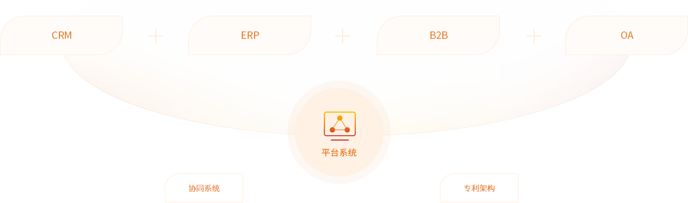 德赢VWIN供应链综合服务平台